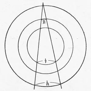 afbeelding 5, het principe van het kalendermechaniek
